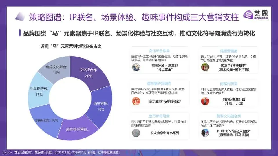 2026年“马”元素营销趋势报告