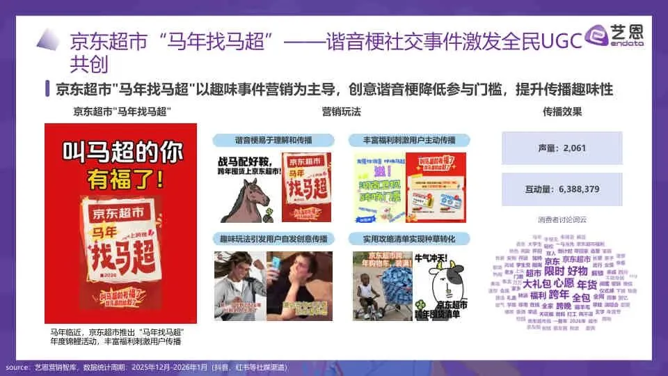 2026年“马”元素营销趋势报告