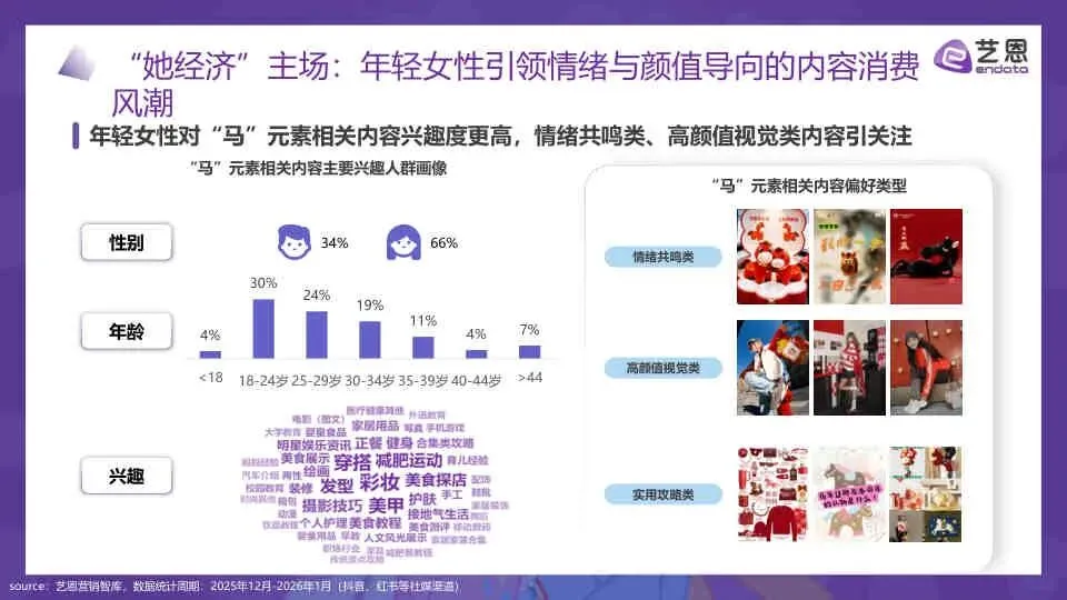 2026年“马”元素营销趋势报告