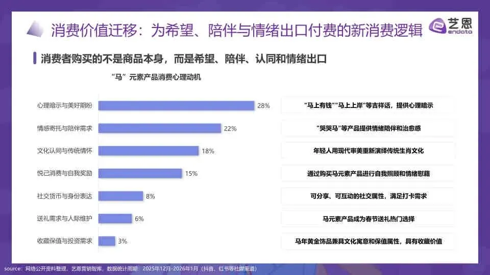 2026年“马”元素营销趋势报告