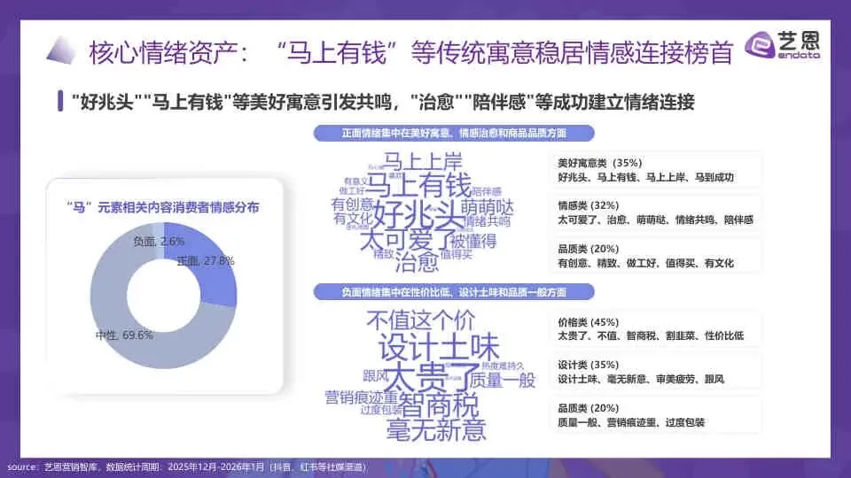 2026年“马”元素营销趋势报告