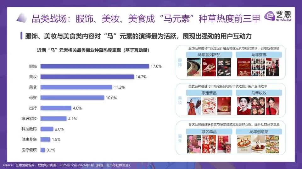 2026年“马”元素营销趋势报告