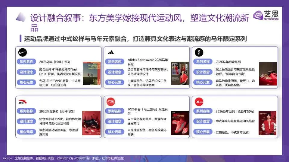 2026年“马”元素营销趋势报告