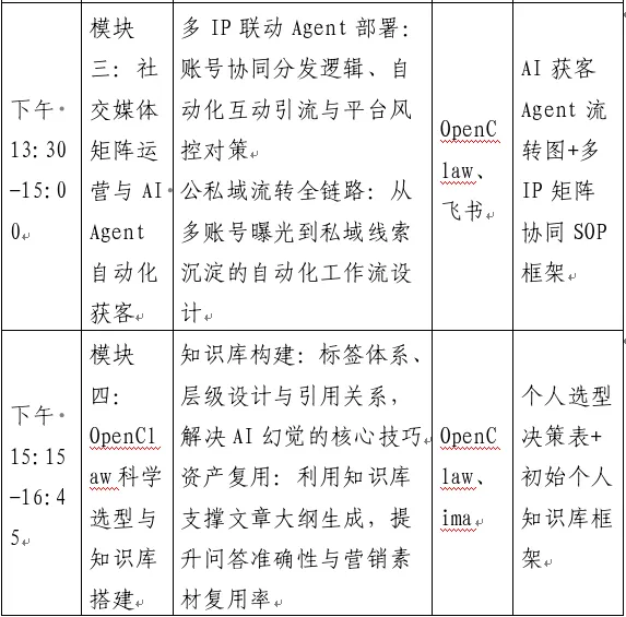 麒麟育才计划(第二期):AI赋能互联网营销实战沙龙