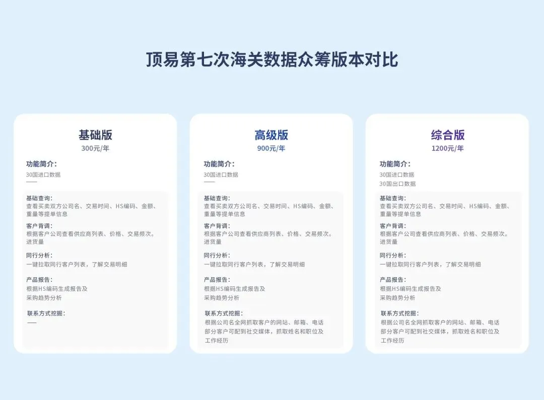 外贸获客新渠道——dasoertliche,精准获客