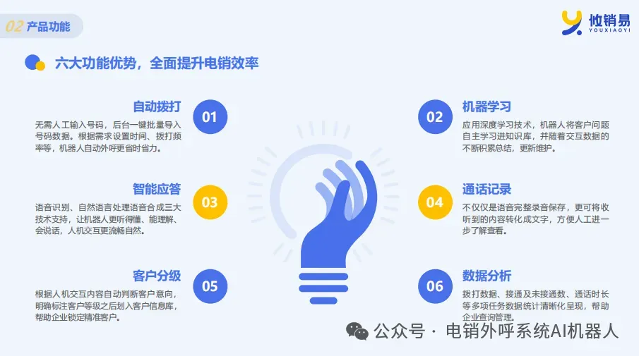 AI智能机器人外呼系统,精准获客,降本增效!
