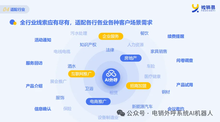 AI智能机器人外呼系统,精准获客,降本增效!