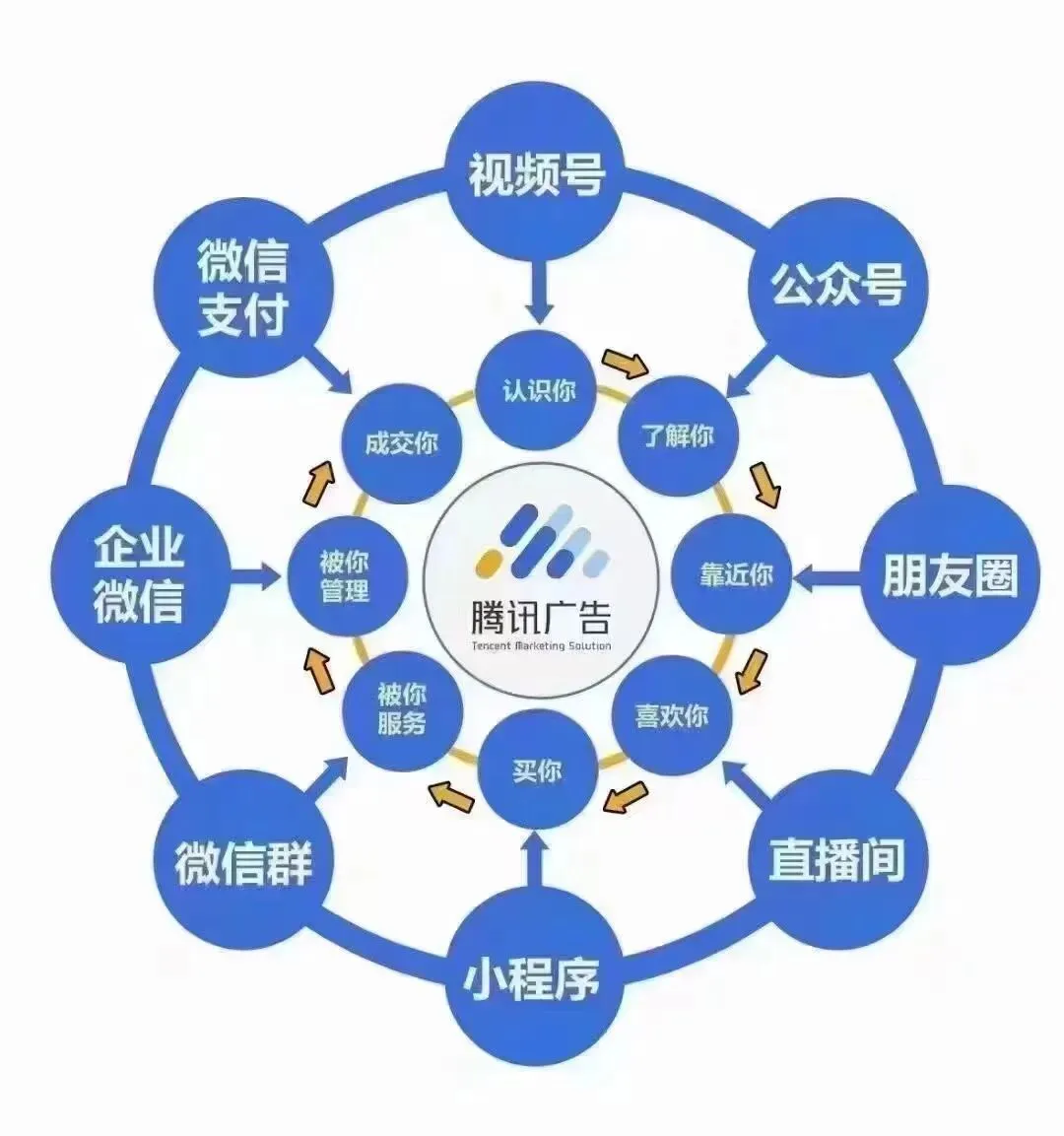 十七载砺金铸媒,领航数字营销新程——声势传媒集团成立17周年,擘画全域宏伟蓝图