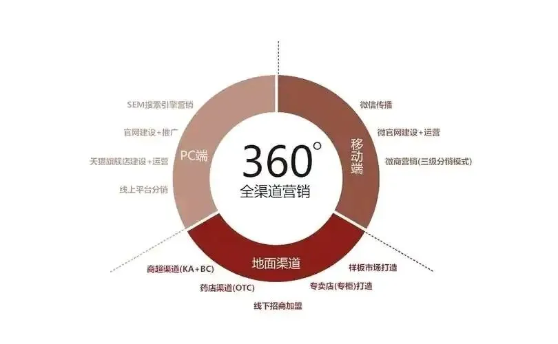 十七载砺金铸媒,领航数字营销新程——声势传媒集团成立17周年,擘画全域宏伟蓝图