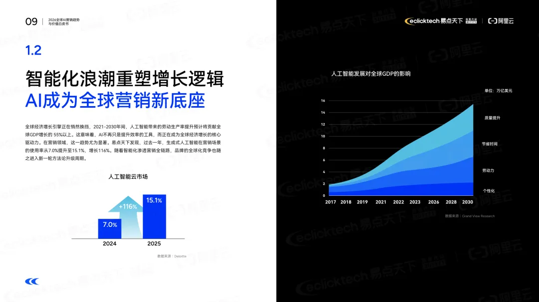 2026全球AI营销核心趋势:从流量博弈到价值重构,智能全球化成关键