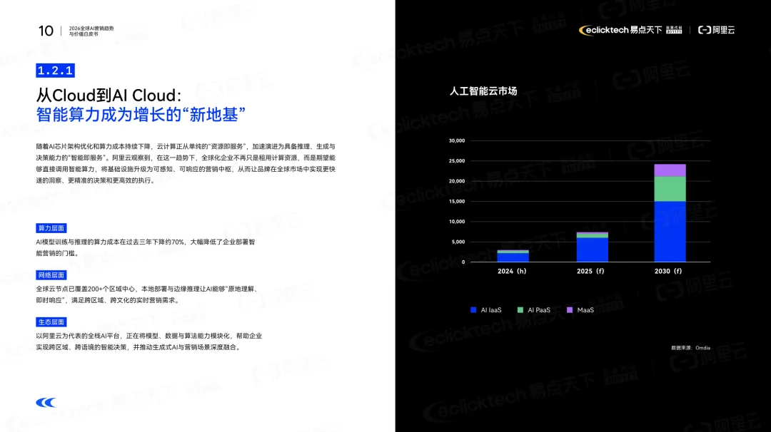 2026全球AI营销核心趋势:从流量博弈到价值重构,智能全球化成关键