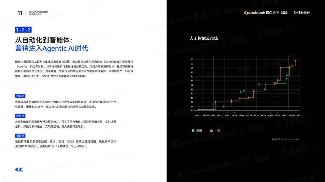 2026全球AI营销核心趋势:从流量博弈到价值重构,智能全球化成关键