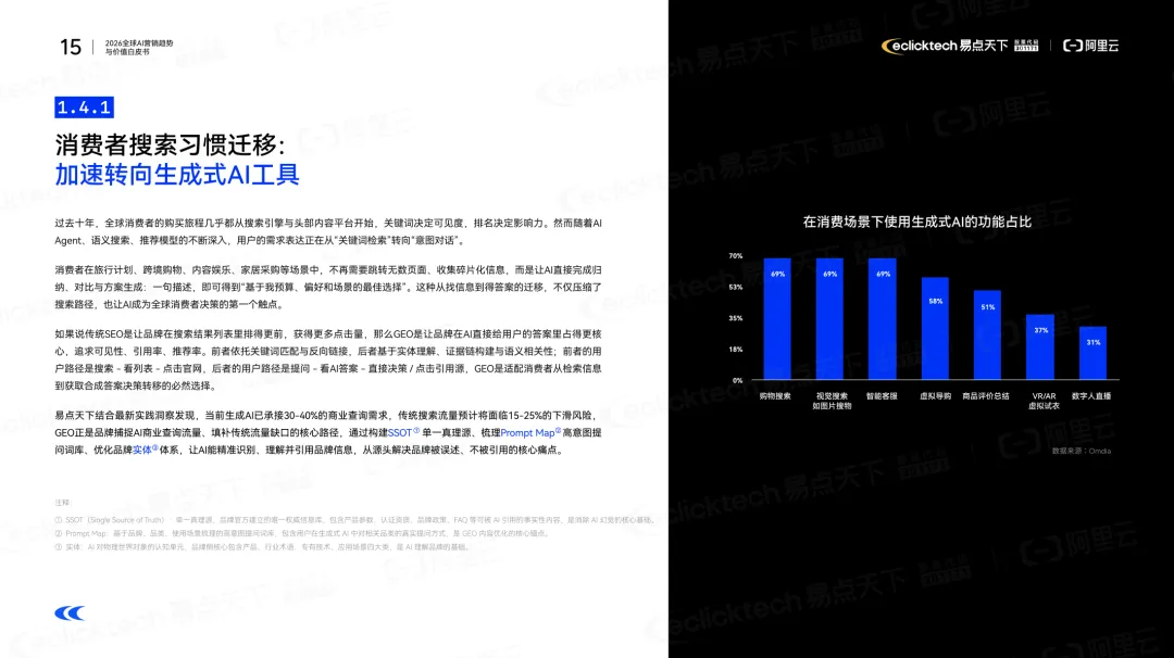 2026全球AI营销核心趋势:从流量博弈到价值重构,智能全球化成关键