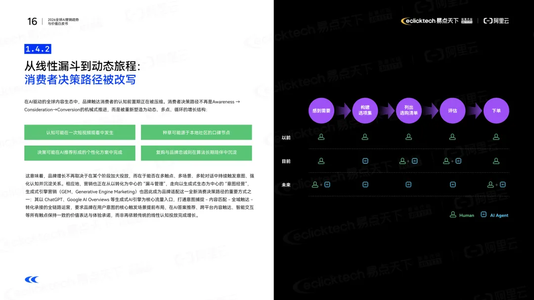 2026全球AI营销核心趋势:从流量博弈到价值重构,智能全球化成关键