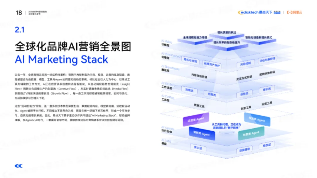 2026全球AI营销核心趋势:从流量博弈到价值重构,智能全球化成关键