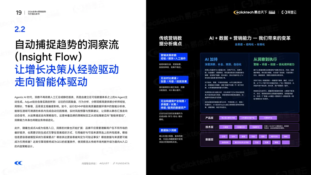 2026全球AI营销核心趋势:从流量博弈到价值重构,智能全球化成关键