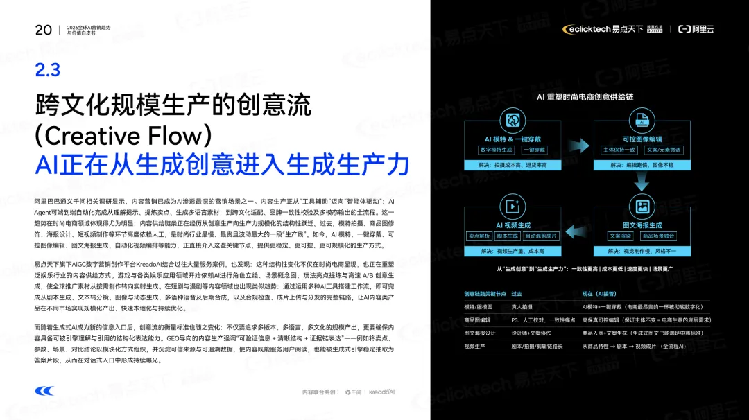 2026全球AI营销核心趋势:从流量博弈到价值重构,智能全球化成关键