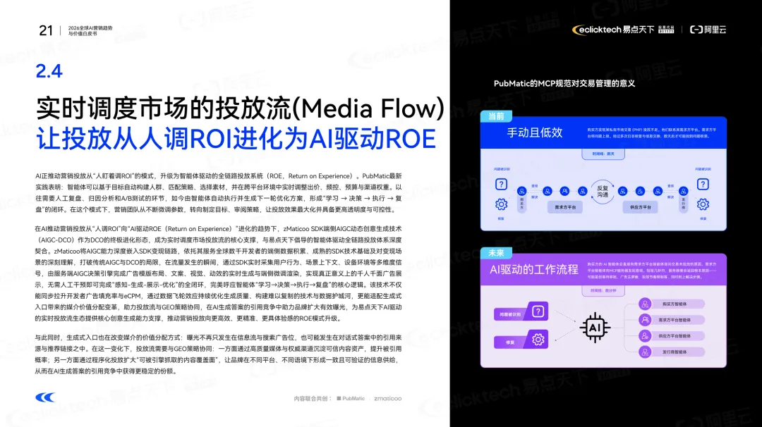 2026全球AI营销核心趋势:从流量博弈到价值重构,智能全球化成关键