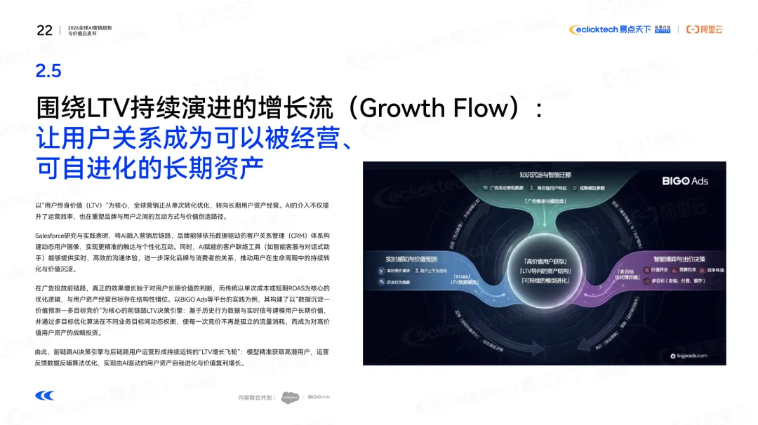 2026全球AI营销核心趋势:从流量博弈到价值重构,智能全球化成关键