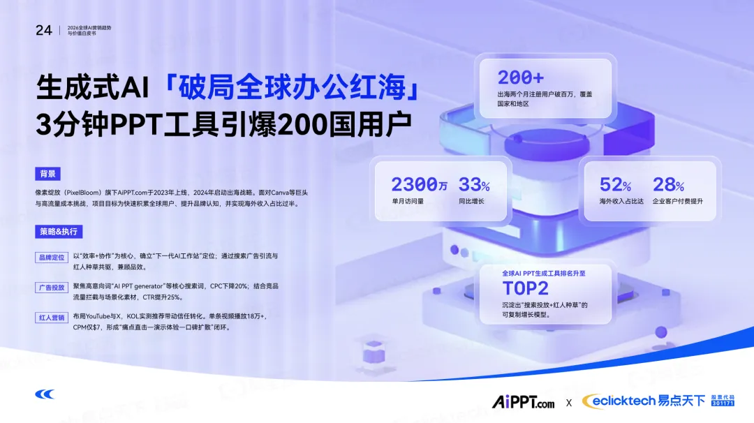 2026全球AI营销核心趋势:从流量博弈到价值重构,智能全球化成关键