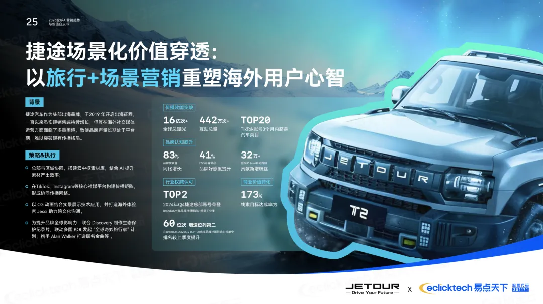 2026全球AI营销核心趋势:从流量博弈到价值重构,智能全球化成关键