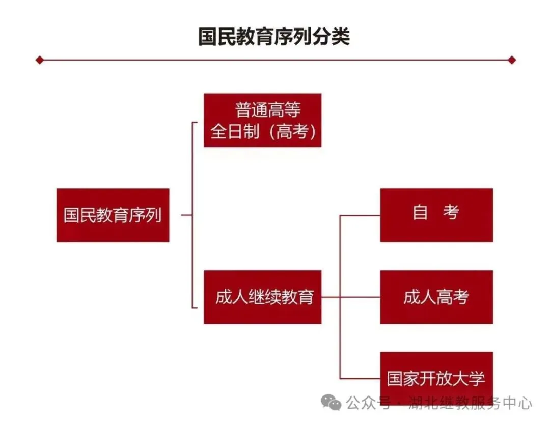 成人自考高考-计算机科学与技术专业招生报名考试指南