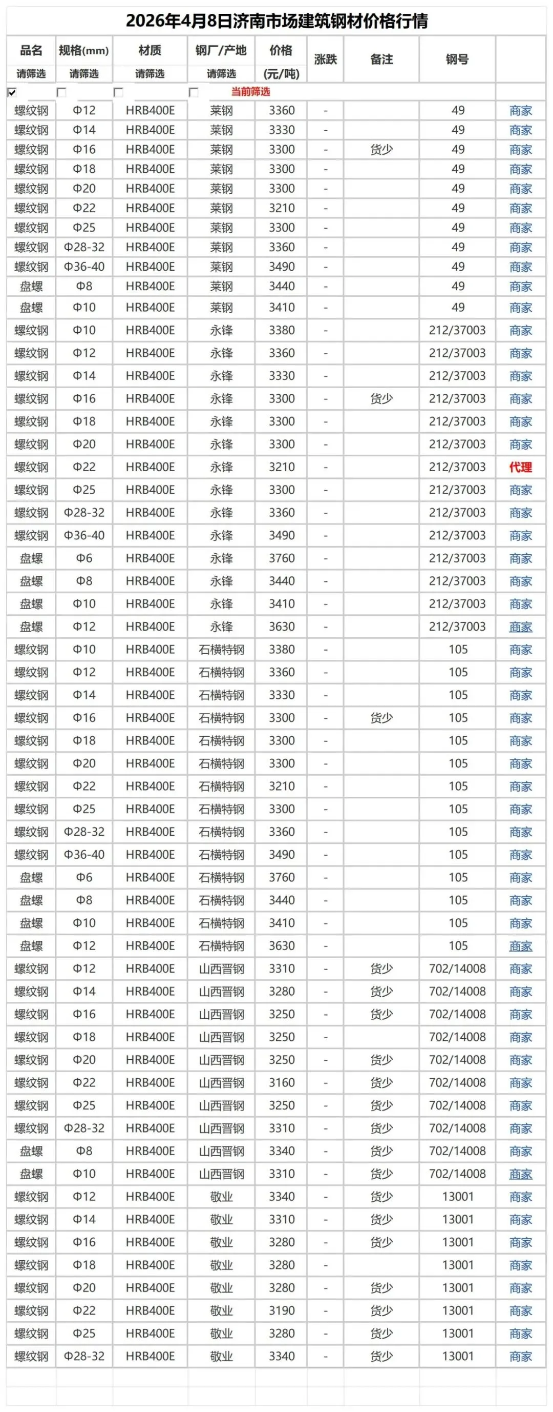 4月8日市场建筑钢材价格行情