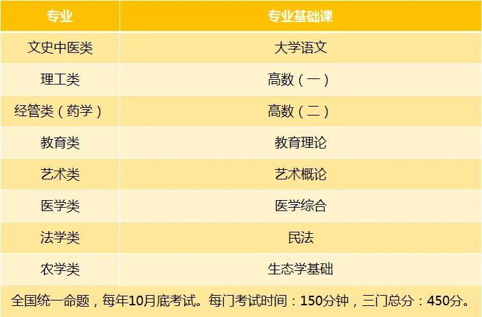 成人自考高考-计算机科学与技术专业招生报名考试指南