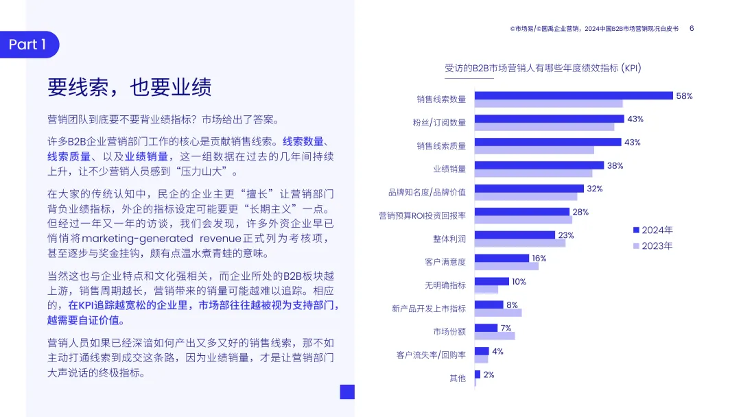 2024中国B2B市场营销现况书