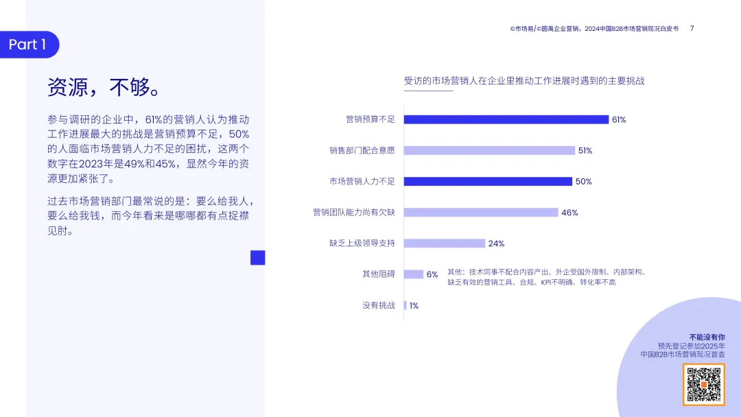 2024中国B2B市场营销现况书