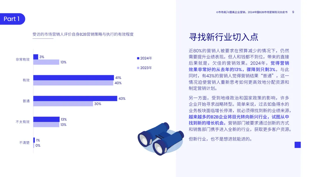 2024中国B2B市场营销现况书