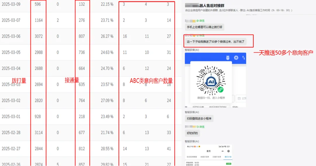 电话营销机器人,智能语音外呼获客系统