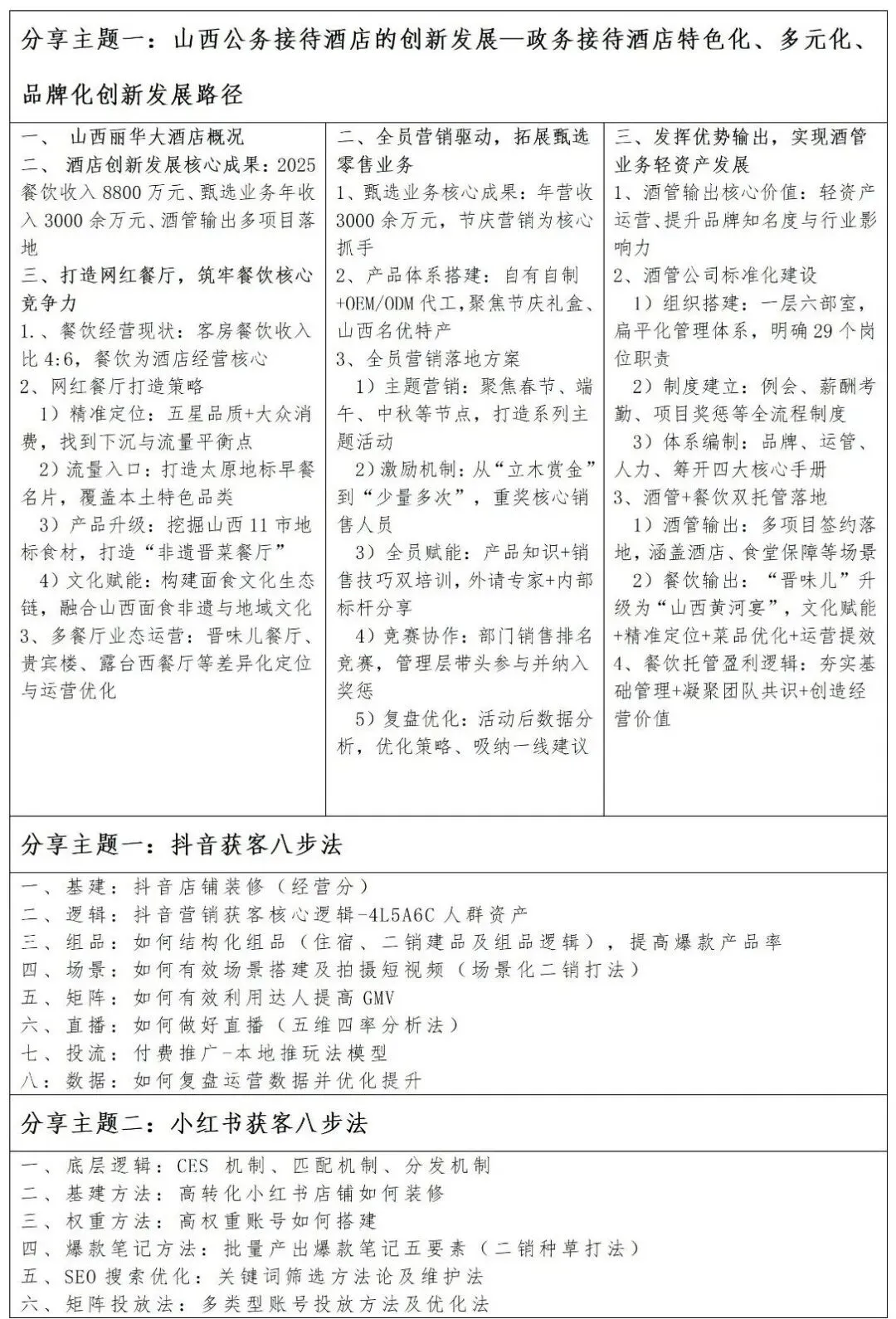 关于参加酒店产品力升级、营销矩阵重构及AI赋能实战研修班的通知