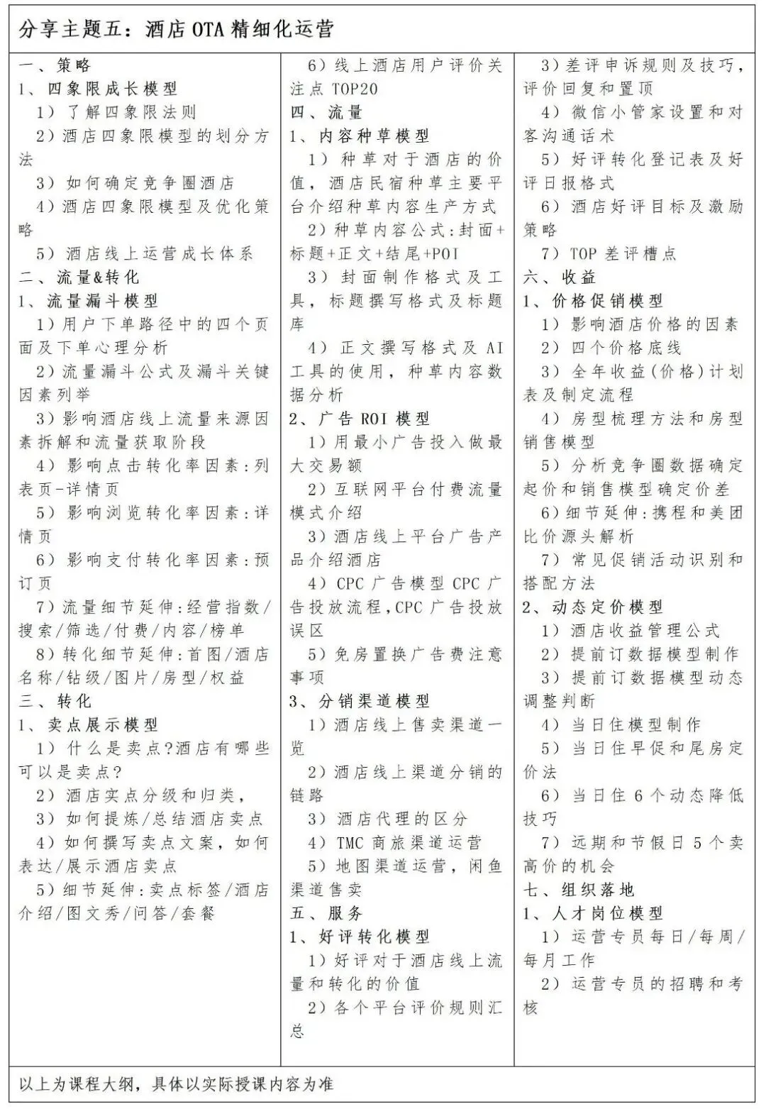 关于参加酒店产品力升级、营销矩阵重构及AI赋能实战研修班的通知