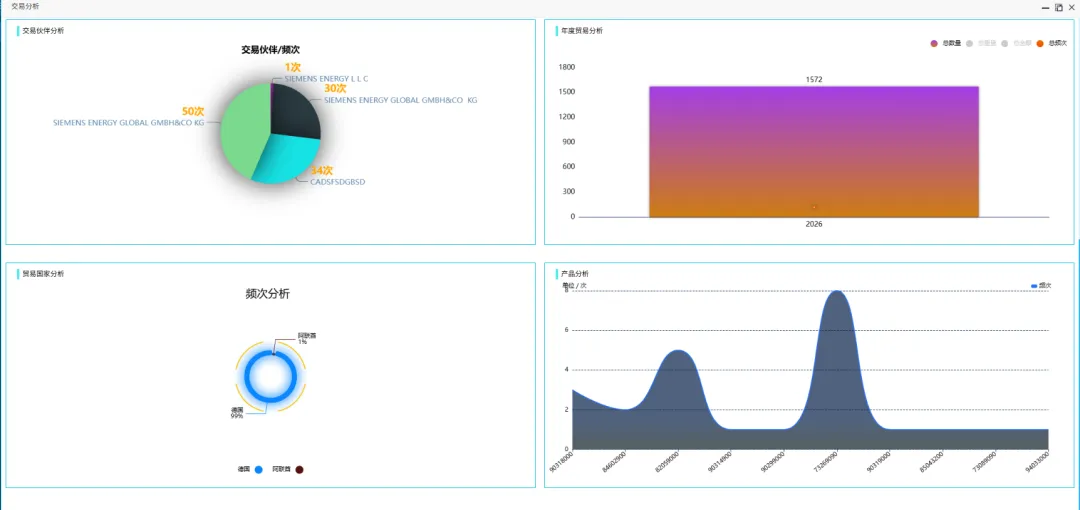 2026外贸获客!海关数据+AI,让客户主动找你