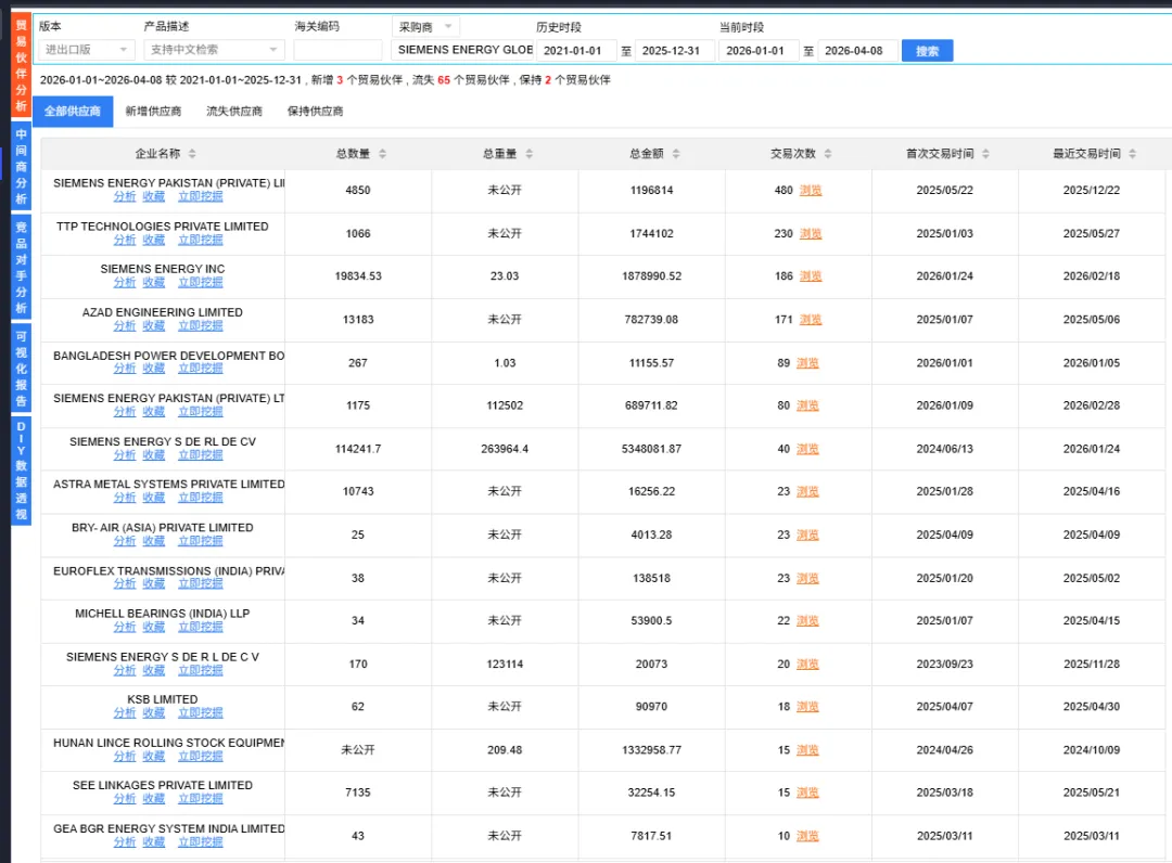 2026外贸获客!海关数据+AI,让客户主动找你