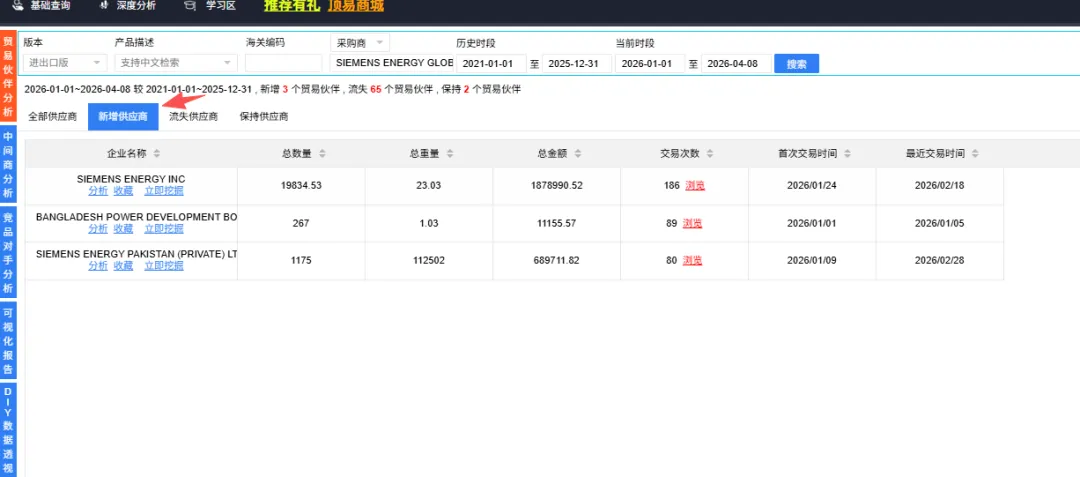 2026外贸获客!海关数据+AI,让客户主动找你