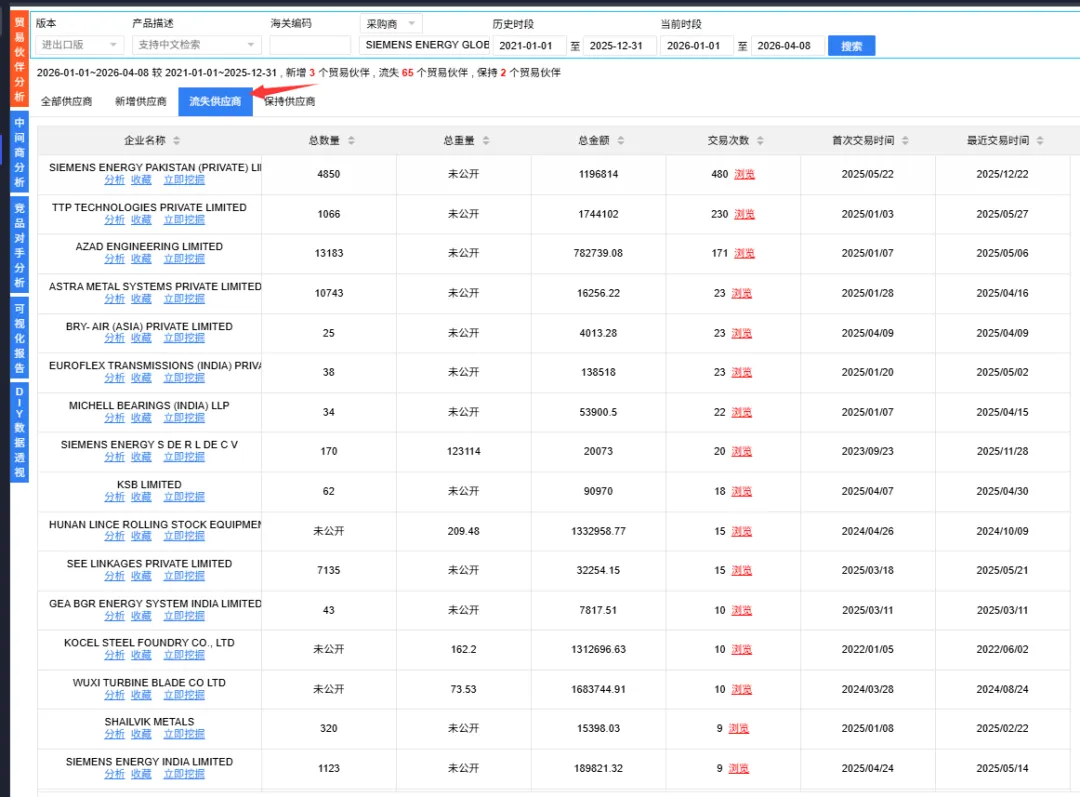 2026外贸获客!海关数据+AI,让客户主动找你