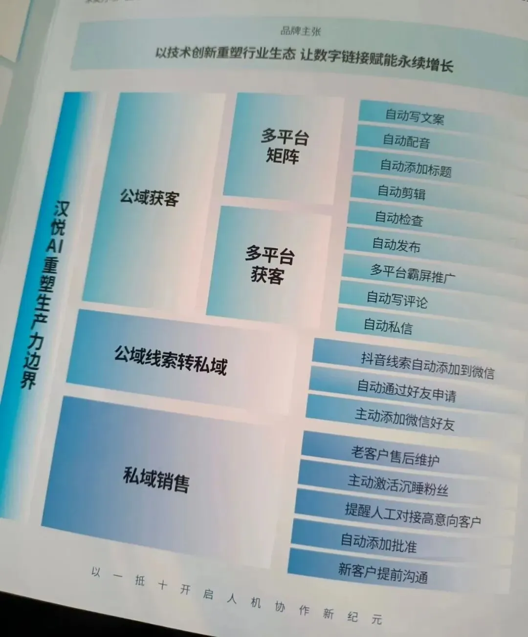 中小微企业如何从使用 AI获客系统 中快速受益