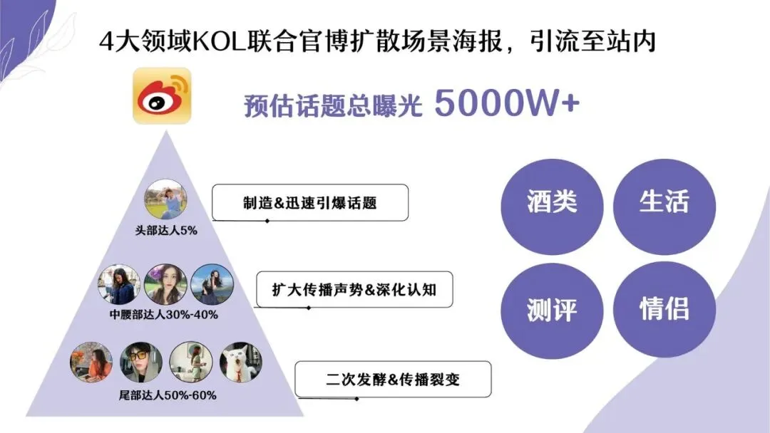 京东婚宴用酒营销策划方案