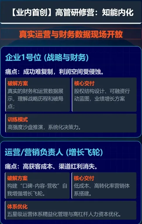 邀请函–康养项目战略、财务、营销、运营实景案例研修营(4月)