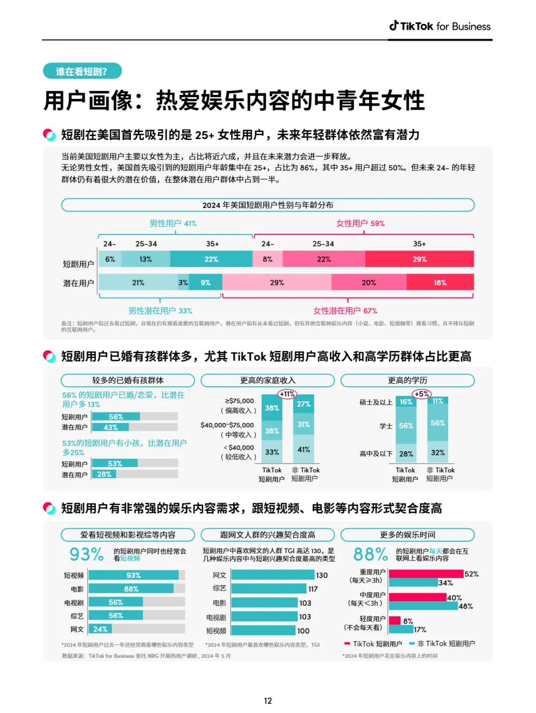 2024短剧出海营销白皮书