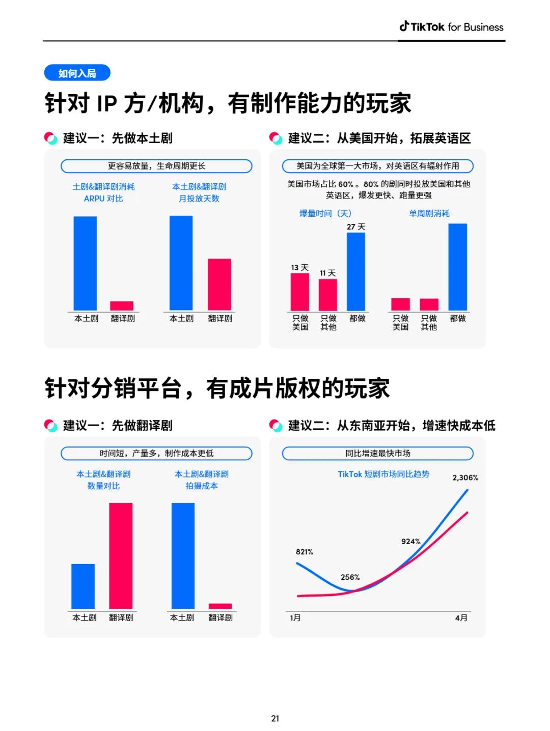 2024短剧出海营销白皮书