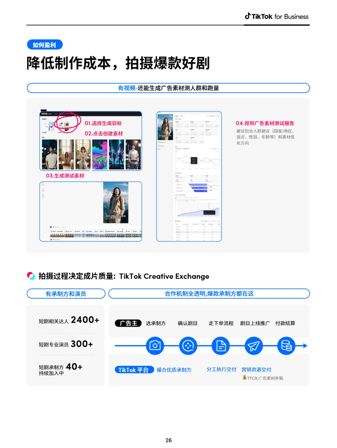 2024短剧出海营销白皮书