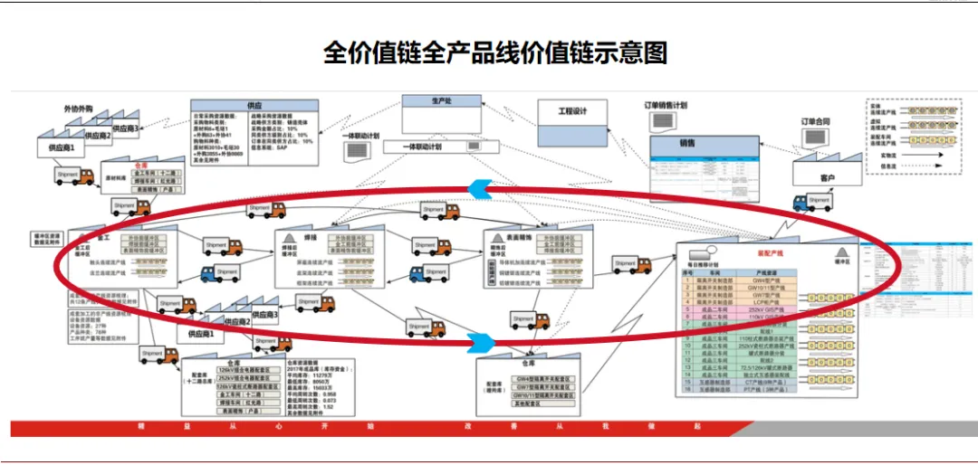 精益全价值链建设(采购、研发、营销)怎么做