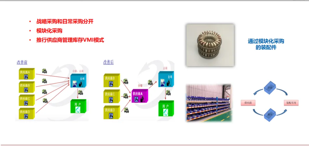 精益全价值链建设(采购、研发、营销)怎么做
