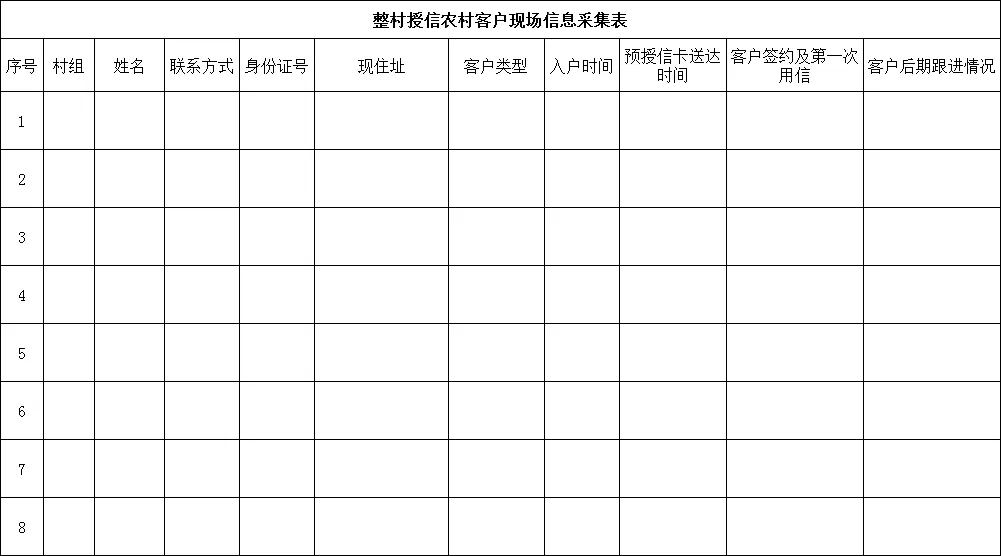 三农信贷营销拓展项目方案
