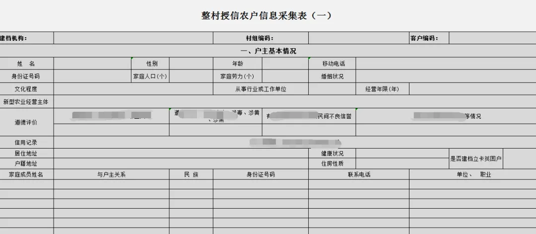 三农信贷营销拓展项目方案
