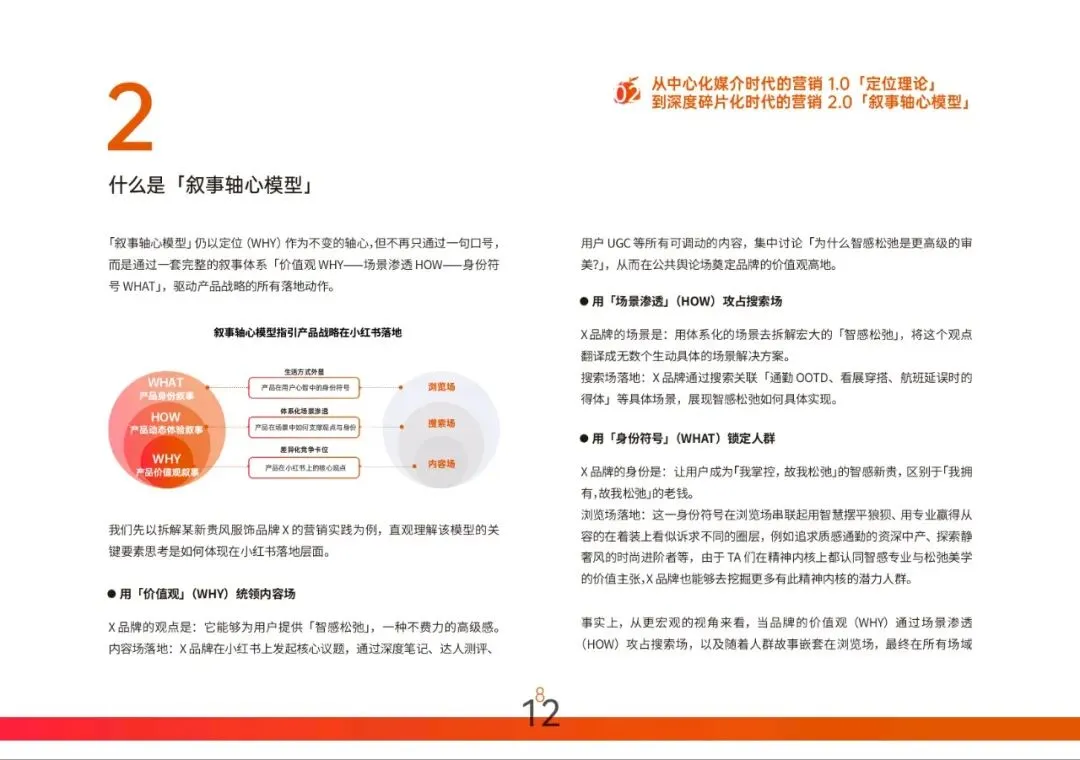 小红书营销实战指南