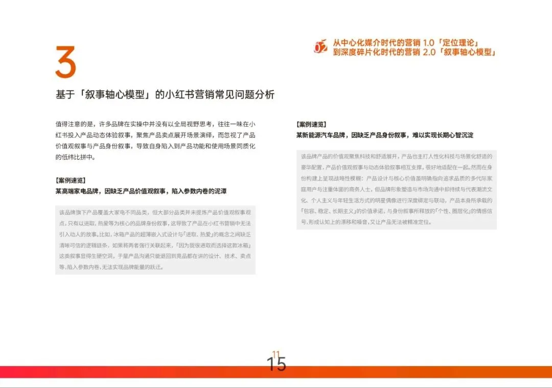 小红书营销实战指南